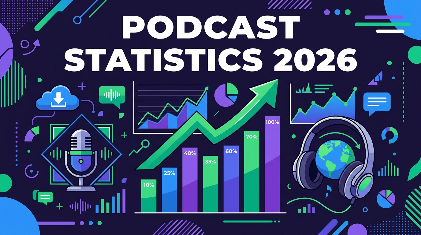 Podcast Statistics 2026: Listeners, Revenue & Growth Data
